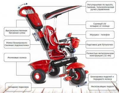 Дитячий транспорт - Велосипед зелений Deluxe 3 в 1 (1530811А)#2