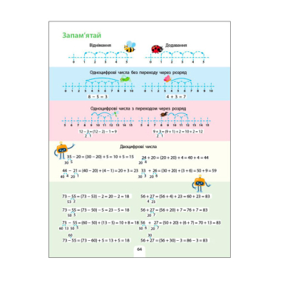 Навчальна література - ​Книжка «Предметний збірник. Додавання, віднімання»  (9786170975904)#2