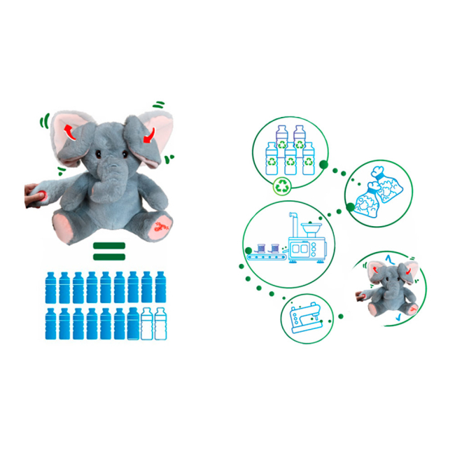 Рюкзаки та сумки - Рюкзак-м'яка іграшка Flappers Слоник (45253)#6