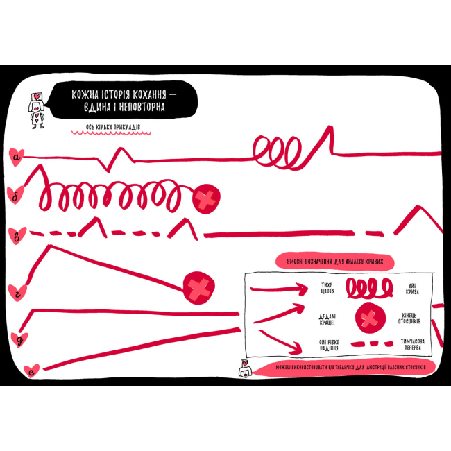 Художественная литература для детей (7-13 лет) - Книжка «Книжка, яка нарешті пояснить тобі геть усе про любов» Франсуаза Буше (9786177688487)#2