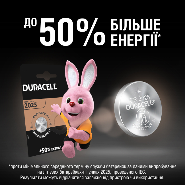 Аккумуляторы и батарейки - ​Батарейки литиевые Duracell монетного типа 2025 (5000394045514)#7