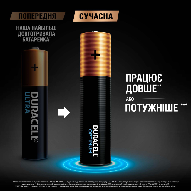 Акумулятори і батарейки - Батарейки алкаліновi Duracell Optimum AAA CEE GEN3 8 штук (5000394158962)#3