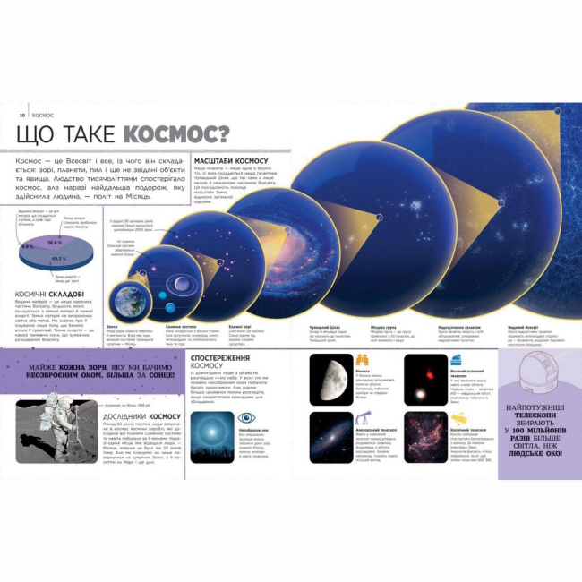 Познавательные книги (4-10 лет) - Книжка «Енциклопедії DK: Найповніша енциклопедія всього. Твій довідник про світ» (9786170989680)#5