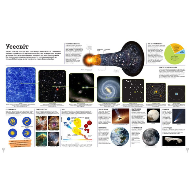 Познавательные книги (4-10 лет) - Книжка «Енциклопедії DK. Дивипедія»  (9786170992376)#2