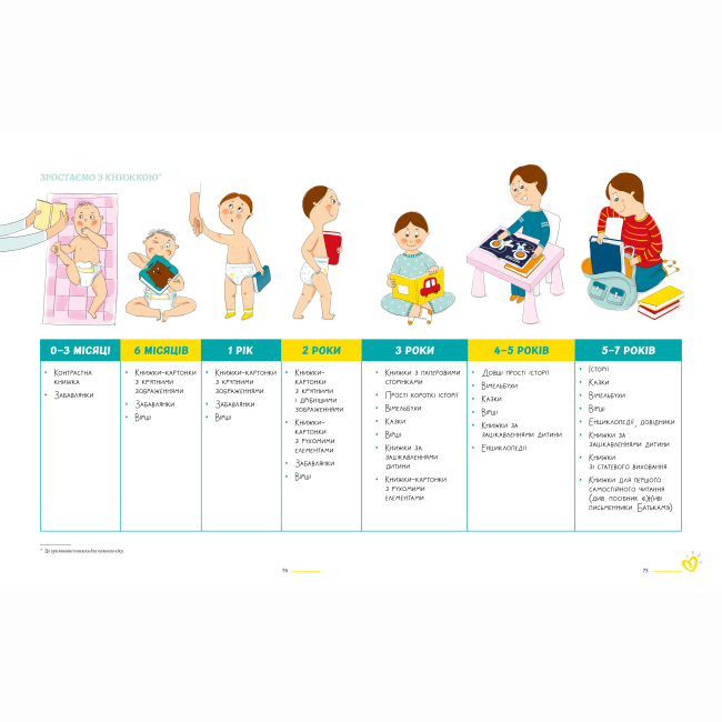 Книги для дорослих - Книжка «Читаємо з памперсів» (9786177781140)#8