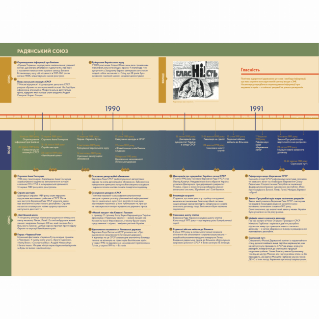 Познавательные книги (4-10 лет) - Книжка «Велика часострічка» (9786178386115)#3