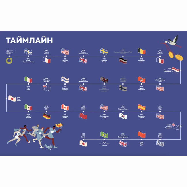 Пізнавальні книги (4-10 років) - Книжка «Книга-мандрівка. Літні Олімпійські ігри» (9789664482865)#2