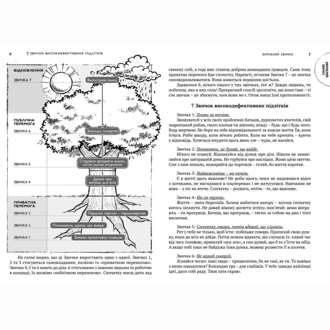 Подростковая литература (14+ лет) - Книжка «7 звичок високоефективних підлітків» (9786176791645)#6