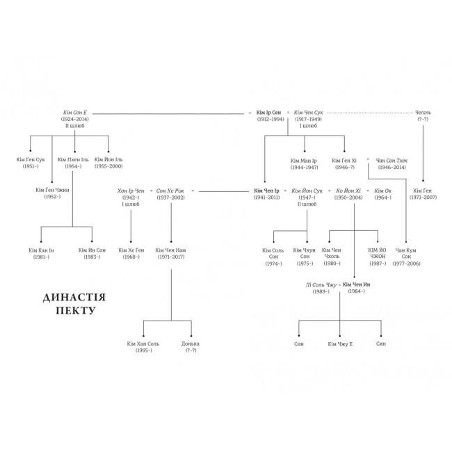 Книги для взрослых - Книжка «Сестра. Кім Йо Чжон — найвпливовіша жінка Північної Кореї» (9786178439729)#5