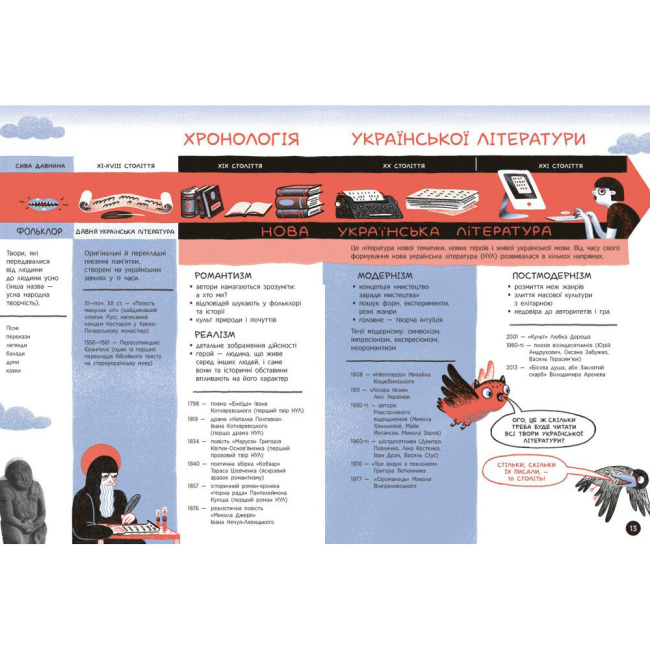 Познавательные книги (4-10 лет) - Книжка «Що воно таке? Українська література» Анастасія Євдокимова (9786170994431)#5