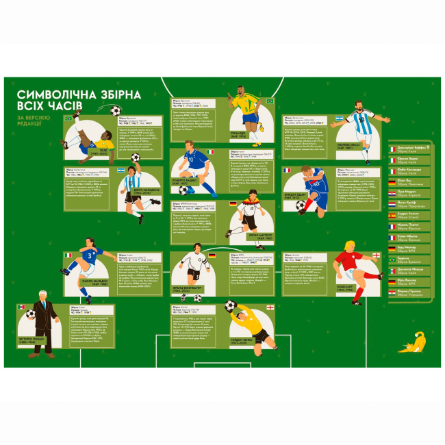 Познавательные книги (4-10 лет) - Книжка «Книга-мандрівка. Чемпіонати світу з футболу.» (9789664484708)#2