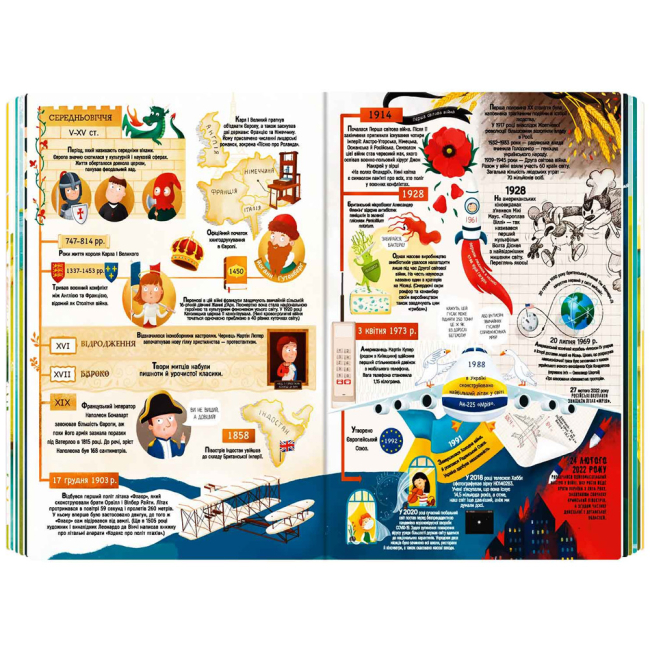 Познавательные книги (4-10 лет) - Книжка «Велика книга суперцікавинок» (9786178076054)#5