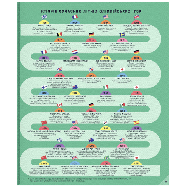 Познавательные книги (4-10 лет) - Книжка «На старт, увага… золото!» Скотт Аллен (9786179511257)#6