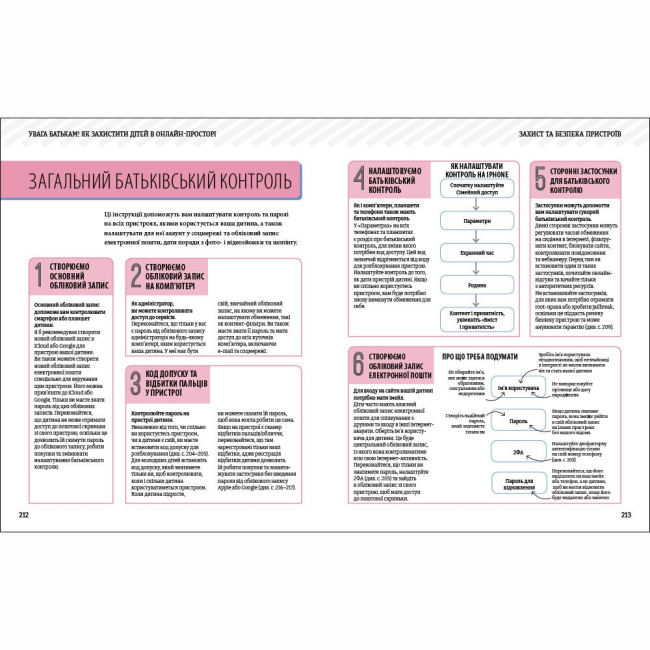 Книги для дорослих - Книжка «УВАГА БАТЬКАМ! Як захистити дітей в онлайн-просторі» Вілл Гедес, Надія Савала, Кайє Адамс (9786170996220)#5