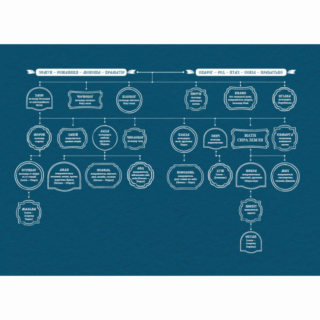 Книги для дорослих - Книжка «Зворотний бік світла» Дара Корній (9786170998804)#2