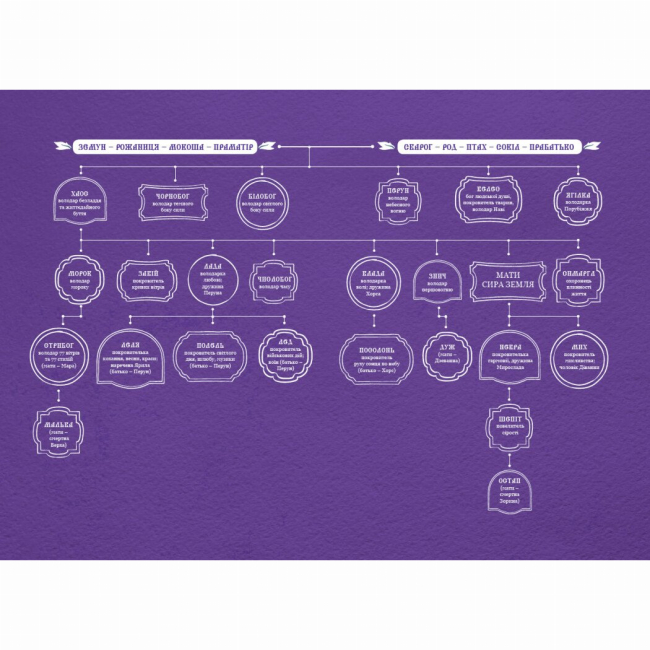 Книги для дорослих - Книжка «Зворотний бік темряви» Дара Корній (9786170998811)#2