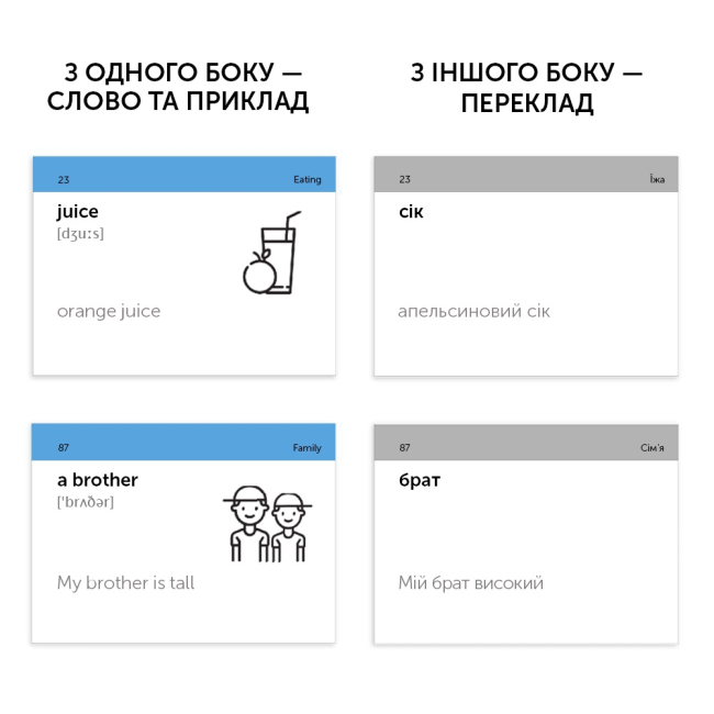 Учебная литература - Картки для вивчення англійської мови «Elementary» (рівень A1) (9789669764744)#2