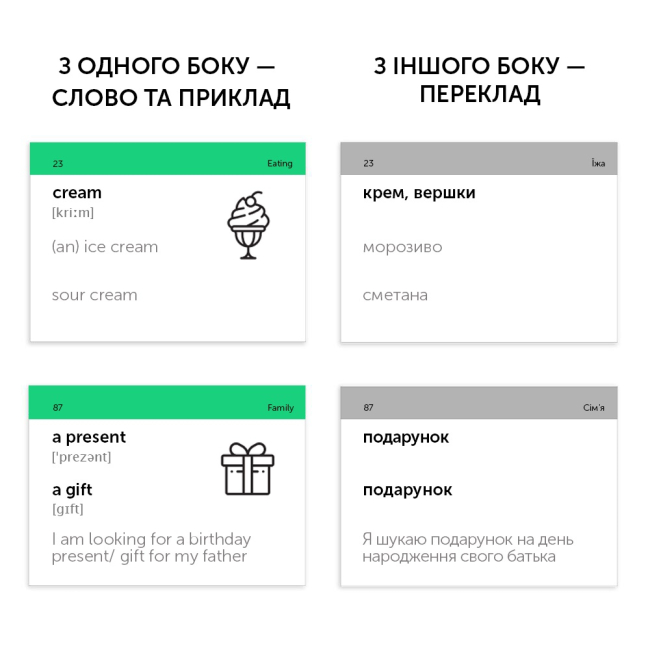 Учебная литература - Картки для вивчення англійської мови «Pre-Intermediate» (рівень A2) (9789669764751)#2