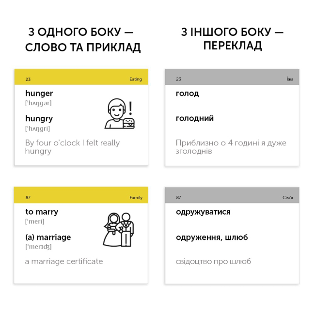 Учебная литература - Картки для вивчення англійської мови «Intermediate» (рівень B1.1)  (9789669764768)#2