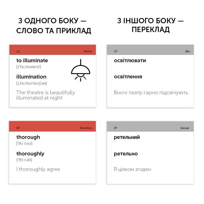 Учебная литература - Картки для вивчення англійської мови «Upper-Intermediate» (рівень B2.2) (9789669764799)#2