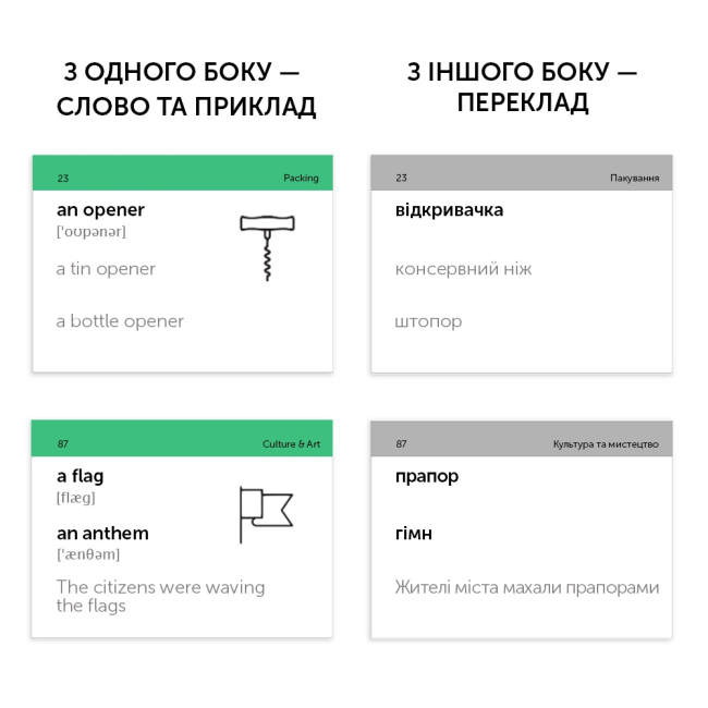 Учебная литература - Картки для вивчення англійської мови «Travel English» (рівень А2-В2) (9786177702190)#2