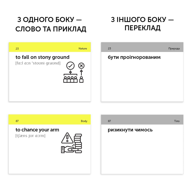 Учебная литература - Картки для вивчення англійської мови «English Idioms» (рівень B1-B2) (9786177702657)#2