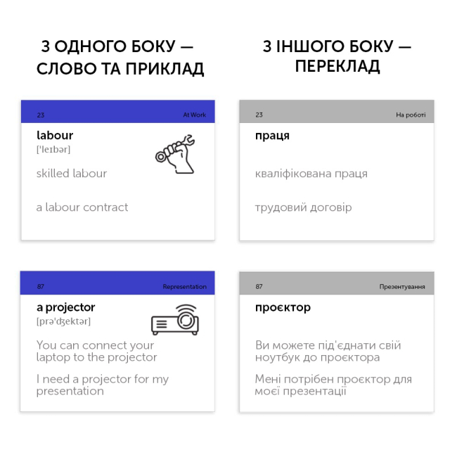 Учебная литература - Картки для вивчення англійської мови «Business English» (рівень В1-В2) (9789669773869)#2