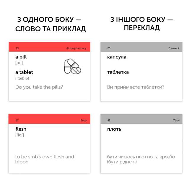 Учебная литература - Картки для вивчення англійської мови «Medical English» (рівень В1-С1) (9786177702169)#3