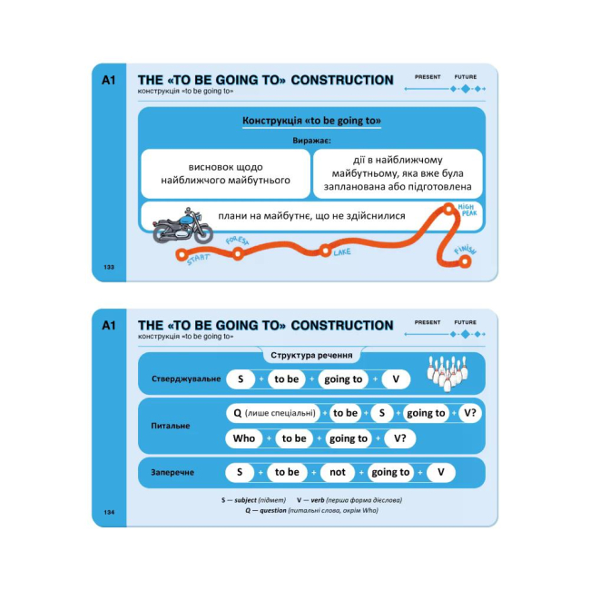 Навчальна література - Картки для вивчення англійської мови «English Grammar» (рівень А0-В2)  (9786177702992)#4