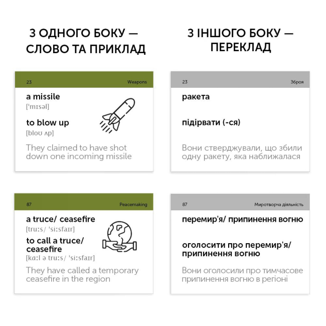 Навчальна література - Картки для вивчення англійської мови «Military English» (рівень А2-В2) (9786177702640)#2