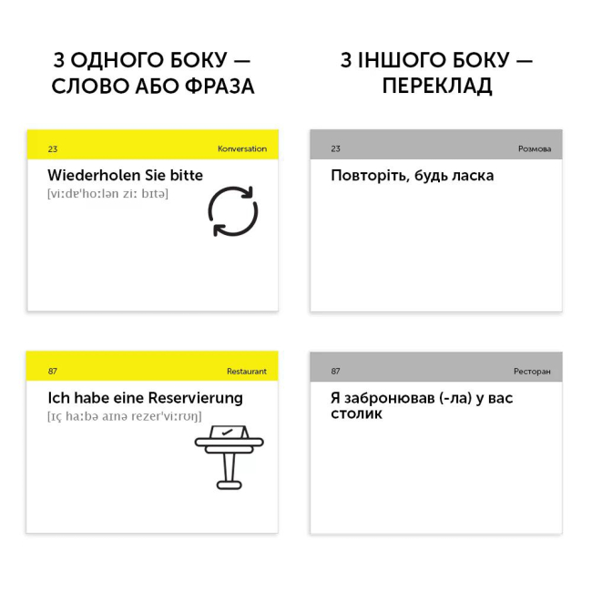 Навчальна література - Картки для вивчення німецької мови «Alltäglich Deutsch» (рівень А1-А2) (9786177702749)#2