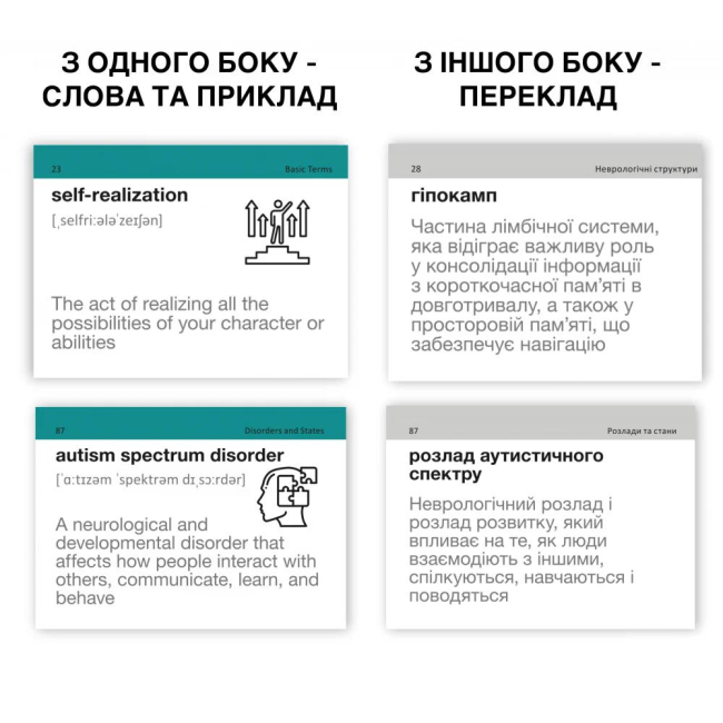 Учебная литература - Картки для вивчення англійської мови «English Psychology» (рівень В1-C1) (9786177702886)#2