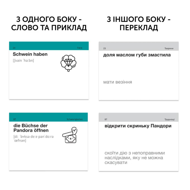 Навчальна література - Картки для вивчення німецької мови «Kollokationen und Idiome» (рівень В2-С2) (9786177702923)#2