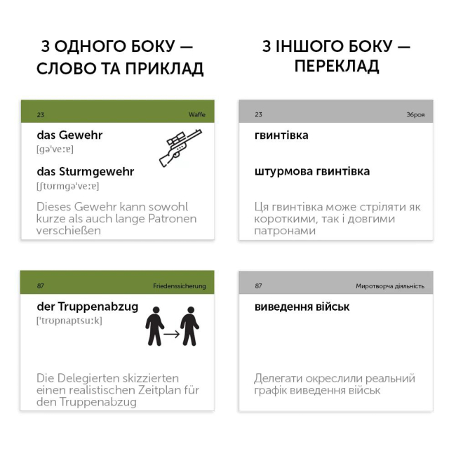 Навчальна література - Картки для вивчення німецької мови «Militär Deutsch» (рівень А2-В2)  (9786177702824)#2