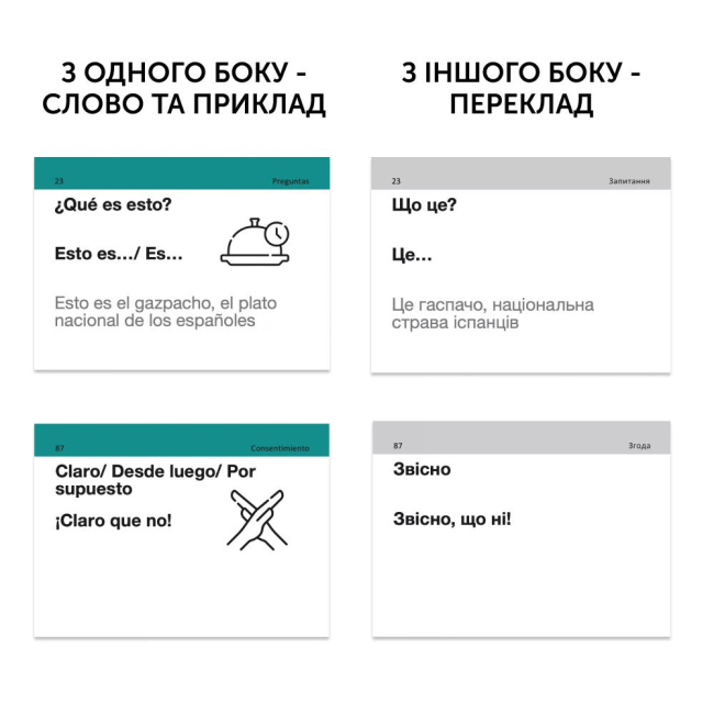 Навчальна література - Картки для вивчення іспанської мови «Іспанська на щодень» (рівень А1-А2) (9786177702930)#2