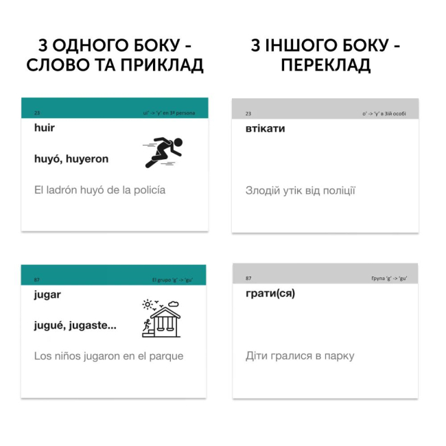 Навчальна література - Картки для вивчення іспанської мови «Іспанські неправильні дієслова» (рівень А1-В2) (9786177702947)#2