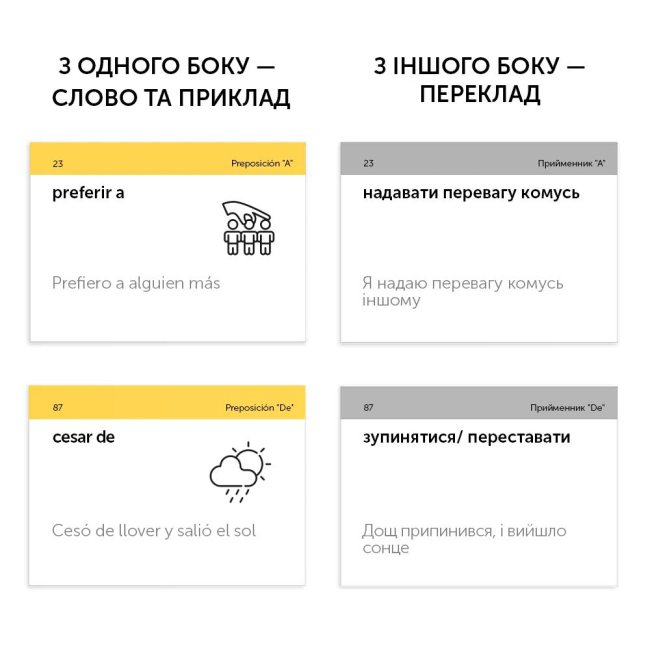 Навчальна література - Картки для вивчення іспанської мови «Іспанські фразові дієслова» (рівень А2-В1) (9786177702480)#2