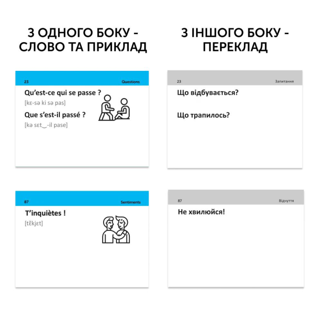 Навчальна література - Картки для вивчення французької мови «Французька на щодень» (рівень А1-А2) (9786177702985)#2
