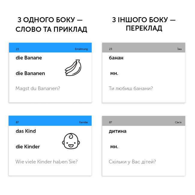 Учебная литература - Картки для вивчення німецької мови (рівень A1) (9789669773821)#2