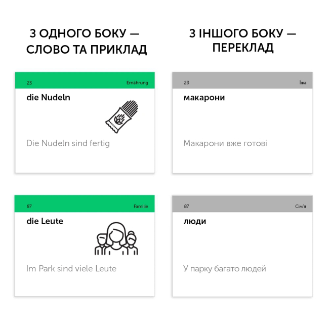 Навчальна література - Картки для вивчення німецької мови (рівень A2) (9786177702022)#2