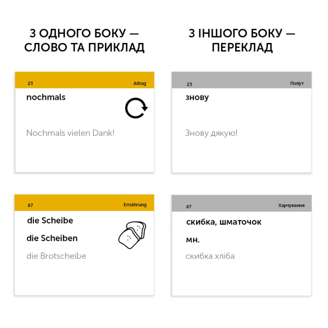 Навчальна література - Картки для вивчення німецької мови (рівень B1.1)  (9786177702855)#2