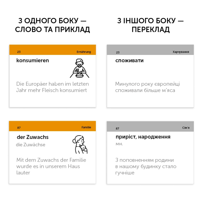 Навчальна література - Картки для вивчення німецької мови (рівень B1.2) (9786177702862)#2