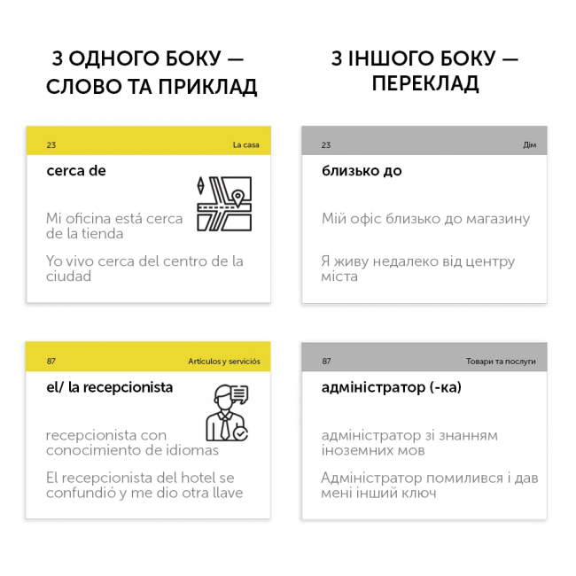 Навчальна література - Картки для вивчення іспанської мови (рівень А1-В1) (9789669773852)#3