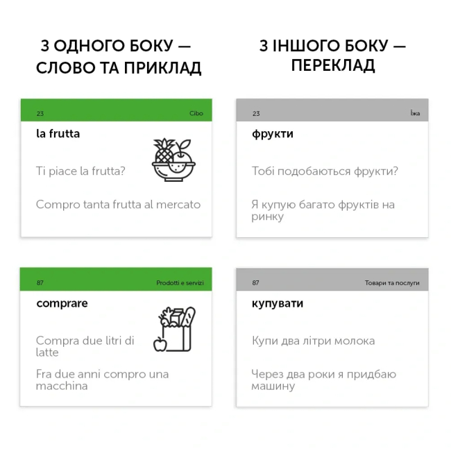Навчальна література - Картки для вивчення італійської мови (рівень А1-В1) (9789669773838)#2