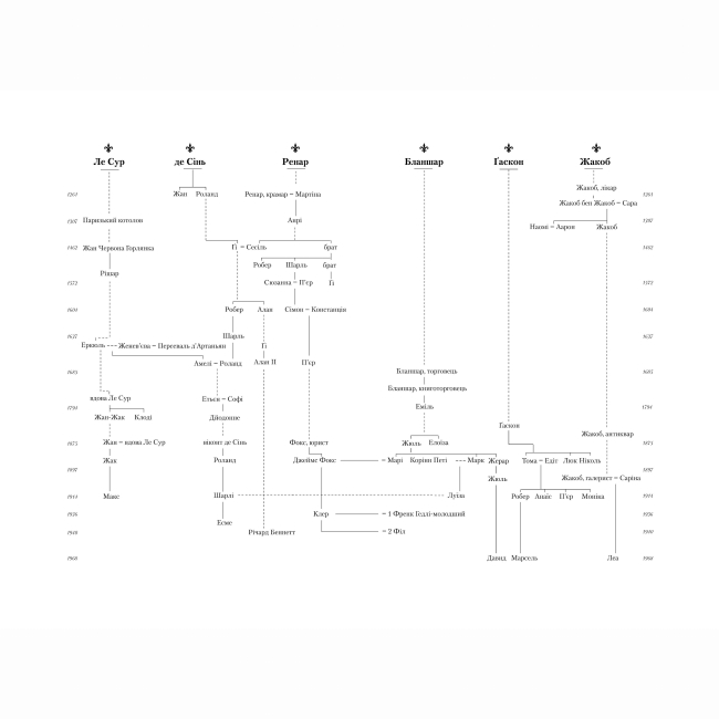 Книги для дорослих - Книжка «Париж» Едвард Резерфорд (9786178373191)#3