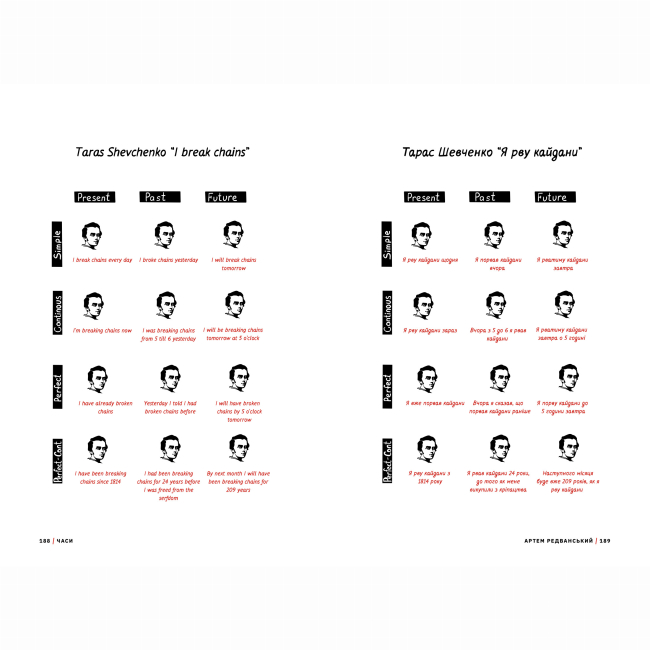 Навчальна література - Книжка «Сорі фо май інгліш! Англійська граматика простими словами» Артем Редванський (9786178722005)#8