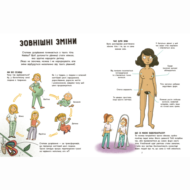 Познавательные книги (4-10 лет) - Книжка «Моє тіло. Без паніки! Ти просто дорослішаєш! Путівник для дівчат» Анна Клейборн (9786178771577)#4