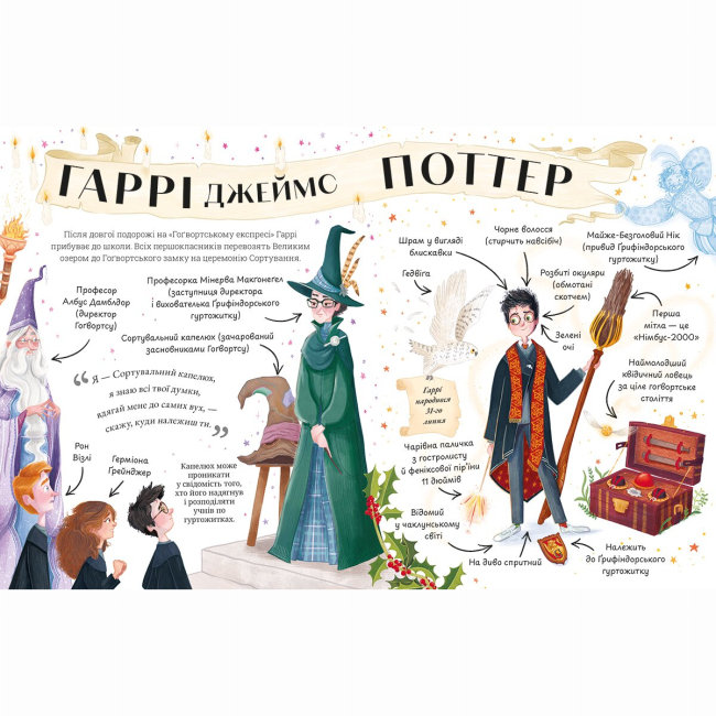 Художня література для дітей (7-13 років) - Книжка «Міні-Поттери. Гаррі Поттер. Маленькі путівники історіями» Джоан Ролінґ (9786175854143)#2